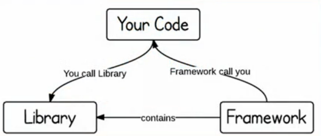front-end-framework
