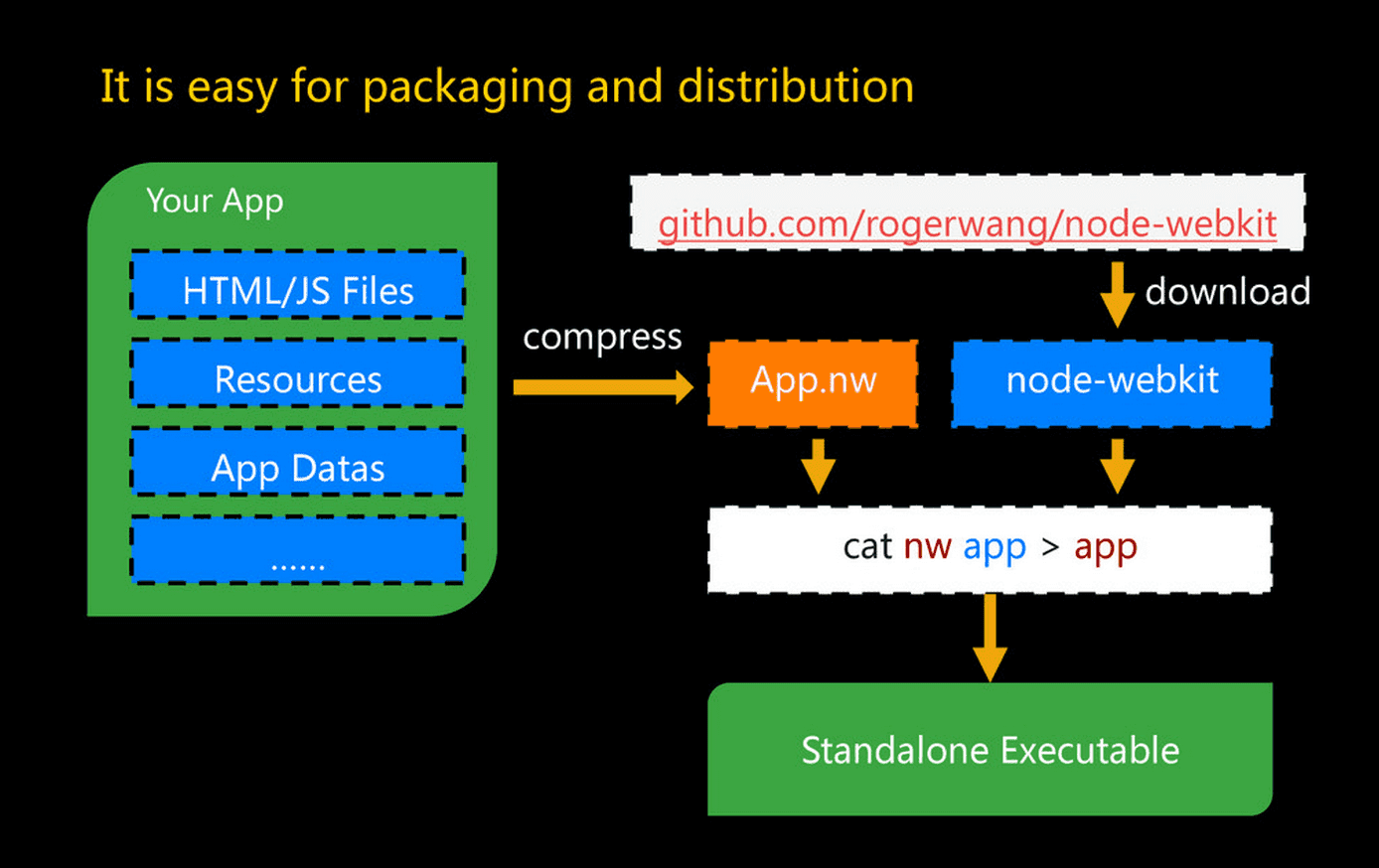 how_package
