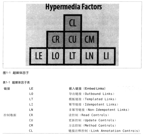 Hypermedia_Factors