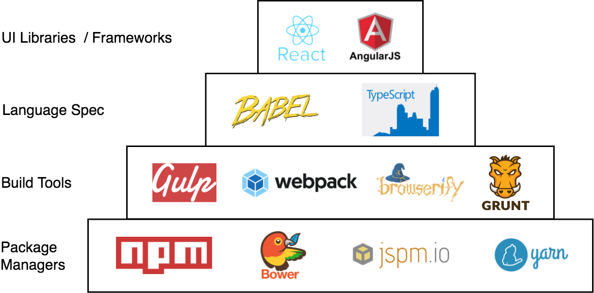 Modern Web Frameworks